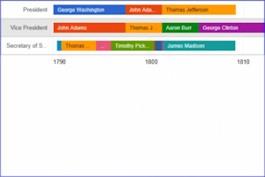 how to build html5 mobile app