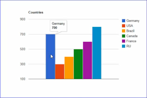 Custom mobile application development platform