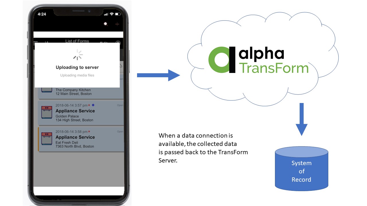 Offline Data Collection