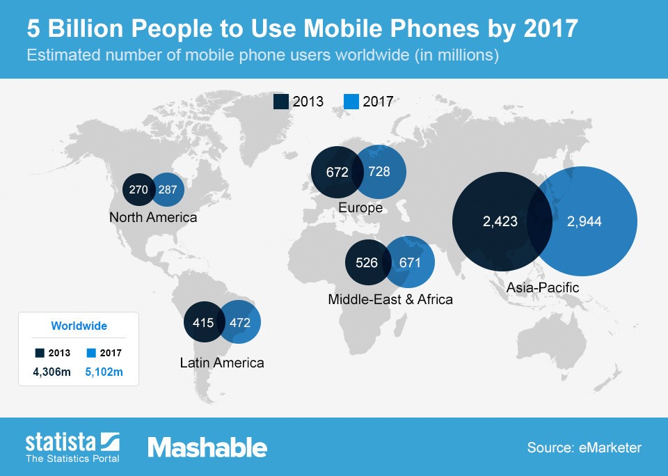 mobile-phones