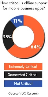 disconnected-chart-24444