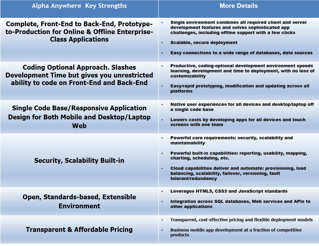 Front End vs. Back End Web Development