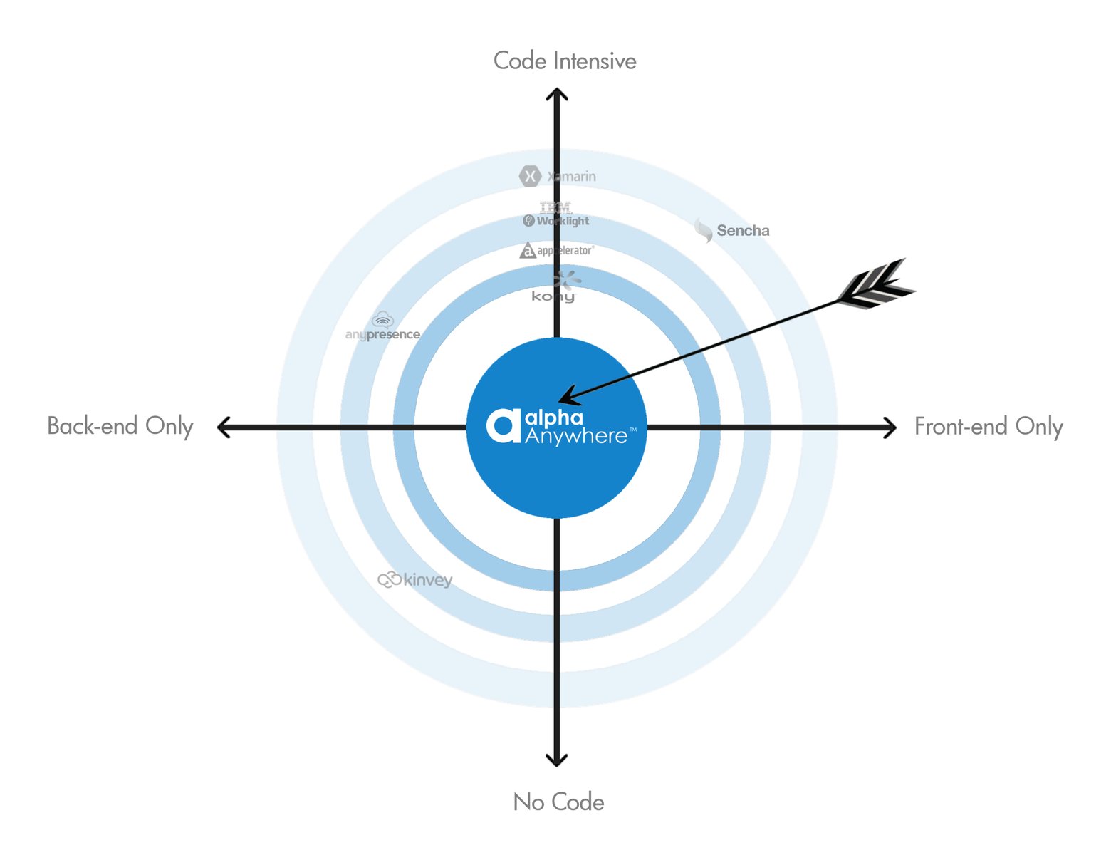 Bullseye-Competitor-Chart-05-06-2015