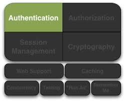 authentication