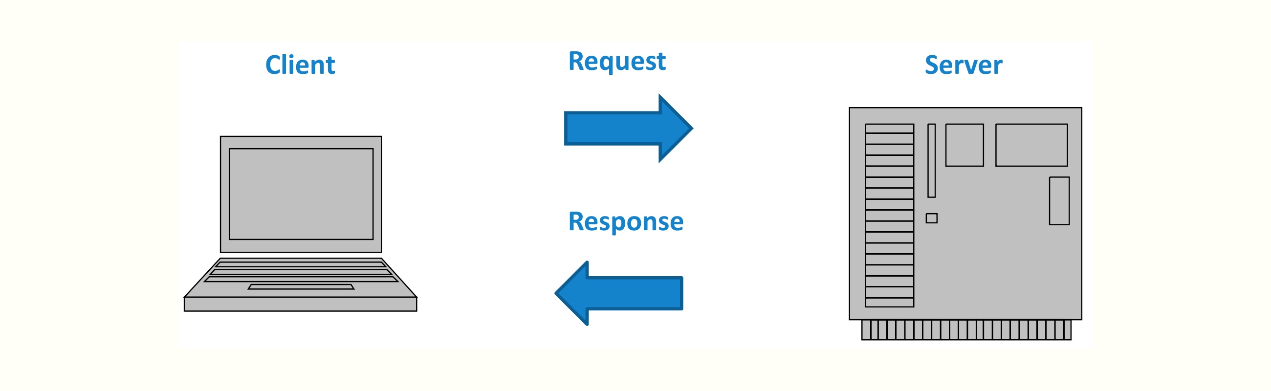 Data access in web apps - SOAP web services