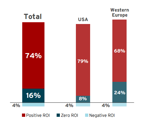 RedHat Mobility Survey 2016