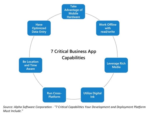 Best mobile app design - the 7 capabilities you must have