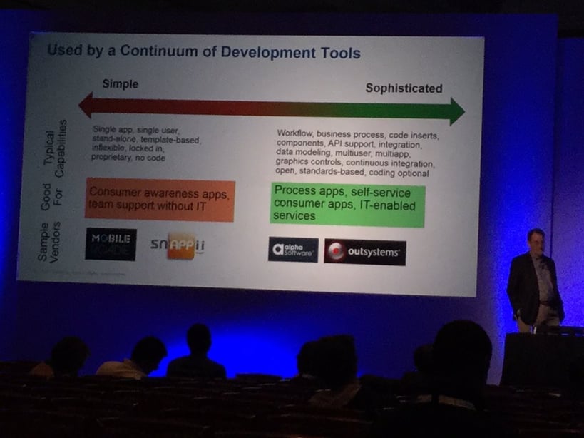 Gartner discusses RMAD selection.