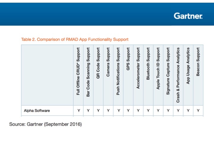 Source: Gartner Market Guide for Rapid Mobile App Development Tools (2016)