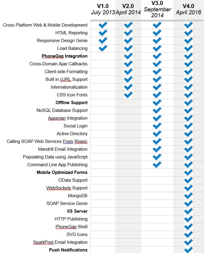 feature improvements by version