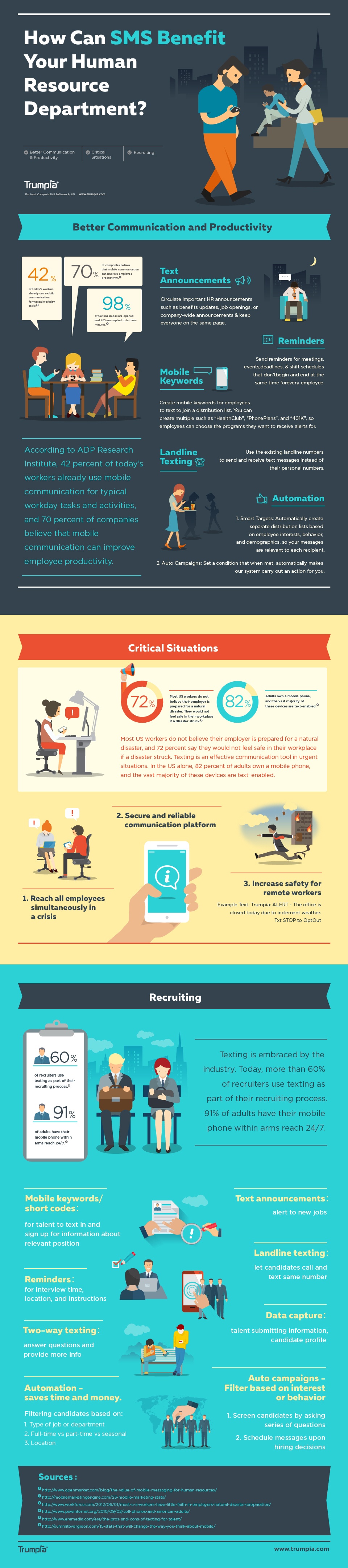 Infographic: How Can SMS Benefit HR? (Source: Trumpia)