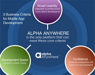 A leading low code solution - Alpha Anywhere