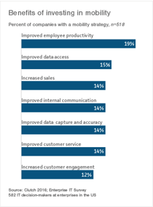 Clutch Enterprise Mobility Data