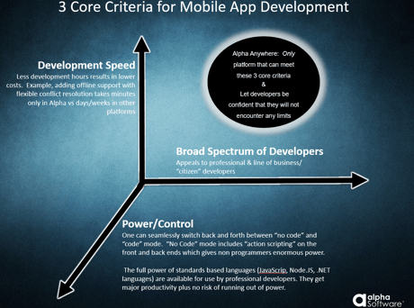 3-Critiera-for-Mobile-Apps.png