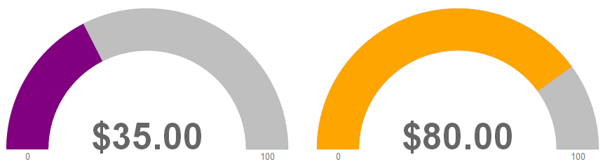 Data Visualizations that Rock in Alpha Anywhere
