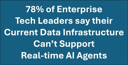 78% of enterprises cant support AI agents stat