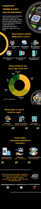 App Develompent Cost infographic