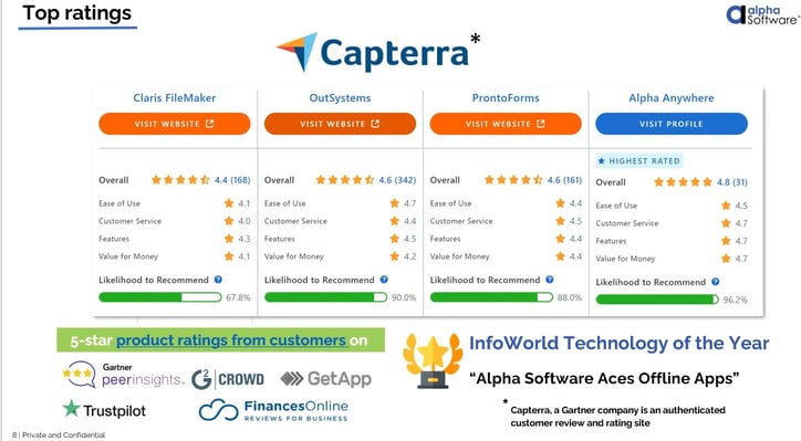 Capterra Best Low Code Software