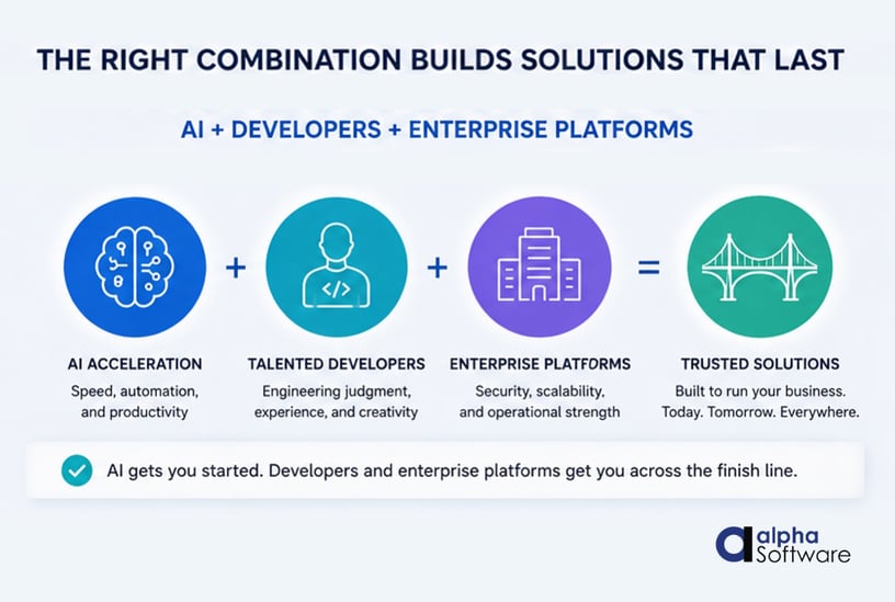 Combine AI, Developers and Enterprise Ready Platforms for real-world success