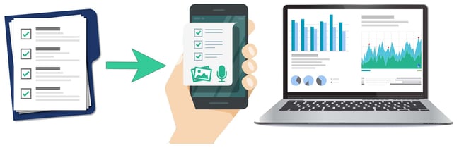 No code app builder will Convert Paper Forms to Mobile Apps