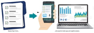 How to Digitize Paper Forms: From Clipboards to Mobile Apps