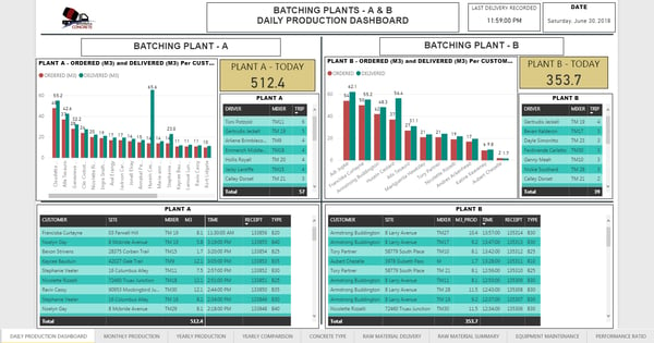 Dashboard_p1