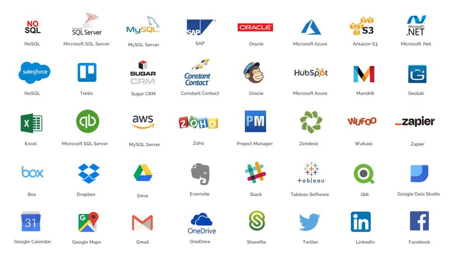 DataIntegrations2