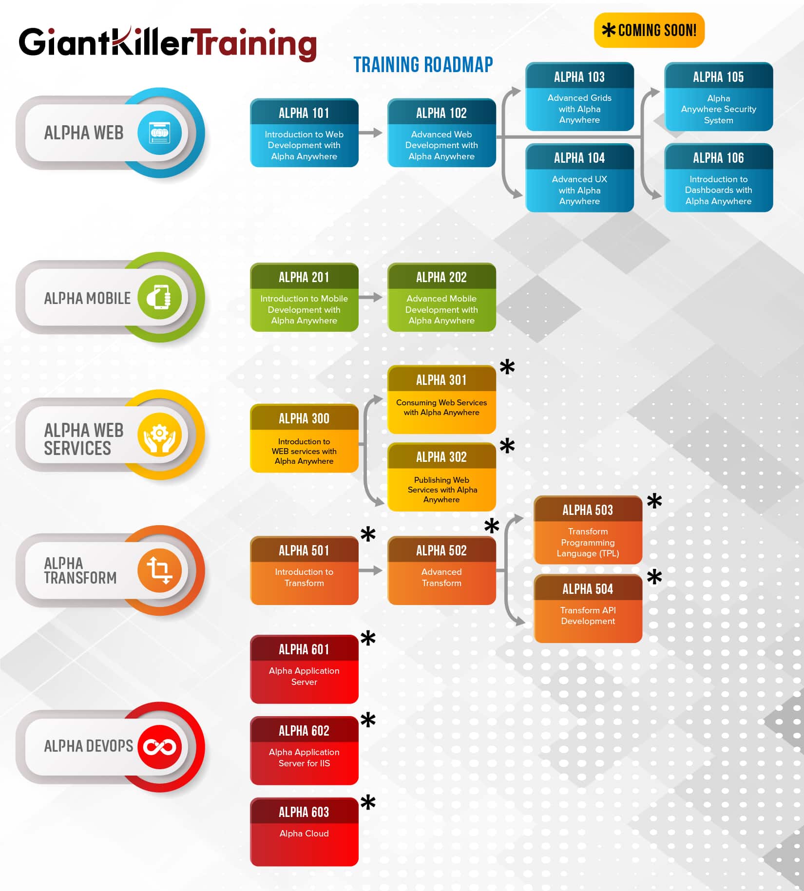 GiantKillerTraining Roadmap