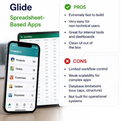 Gilde AI app builder pros and cons
