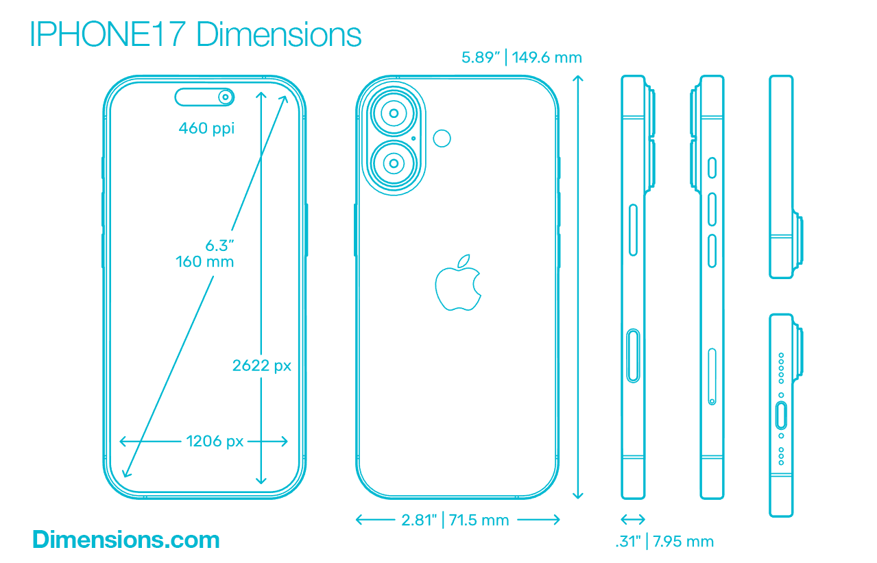 Screen Resolution vs. Screen Size: A Mobile Developer’s Guide