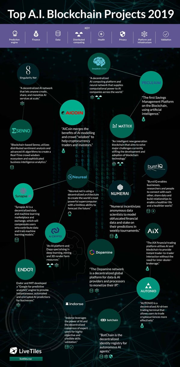 LiveTiles-Blockchain-Infographic-Final