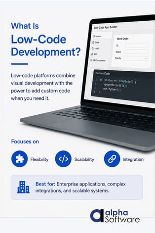 Low Code App Development and AI