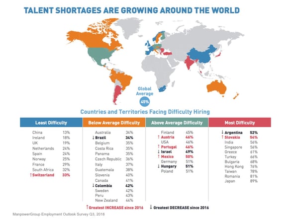 InfoGraphic Talent Shortages Growing Around the World