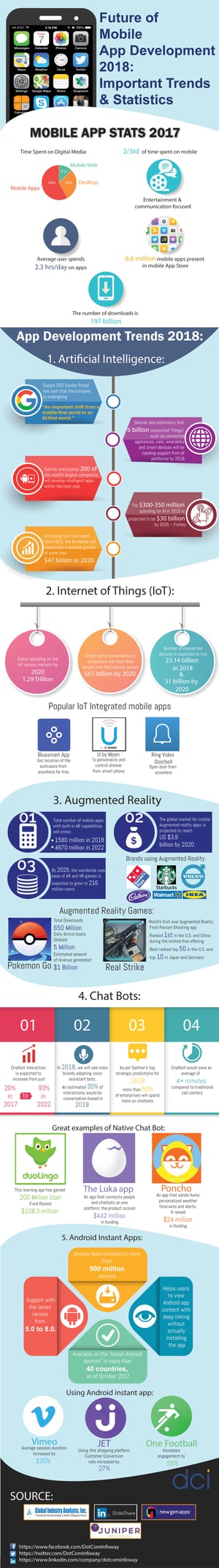 Mobile-App-Development-2018 InfoGraphic