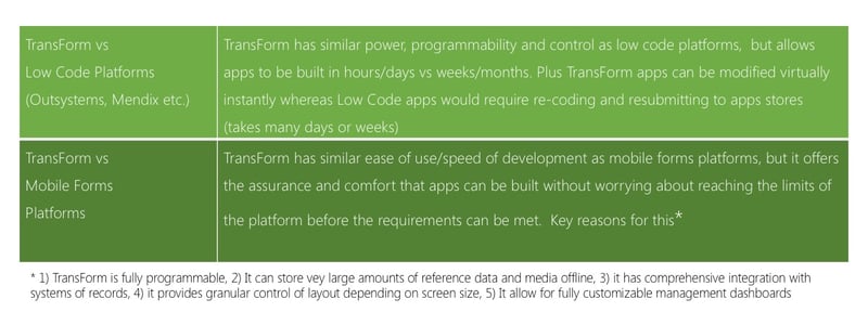 RR TransForm vs LowCode