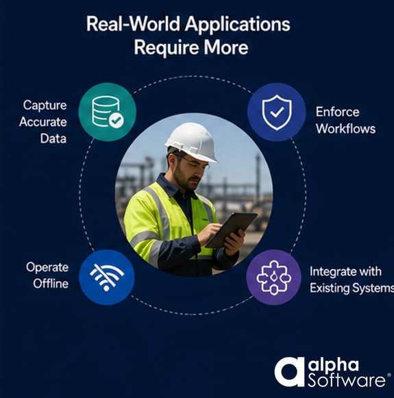Real World Applications Need More for Business than AI Delivers