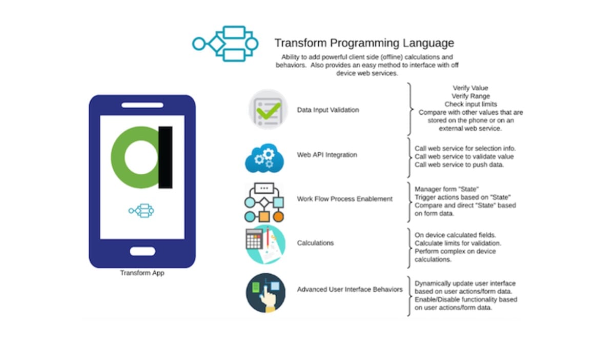 Low Code Software For Enterprise Mobile Development