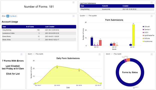 TransForm Analytics account system dashboard