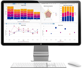 Mobile App Builder with Dashboards and Analytics