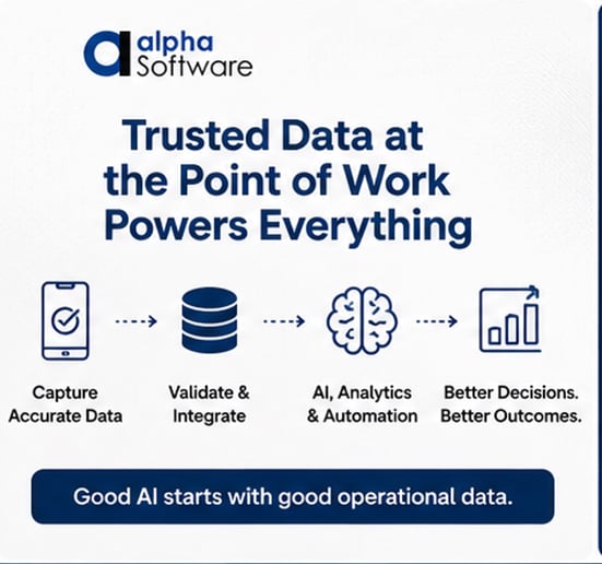 Trusted Data at the point of work