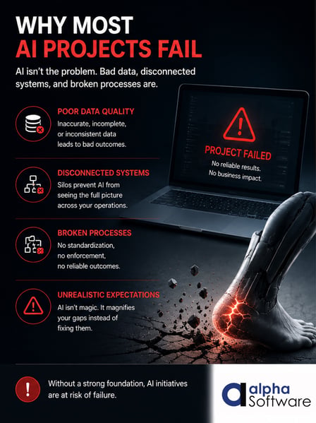 Why AI apps fail