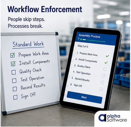Workflorce enforcement