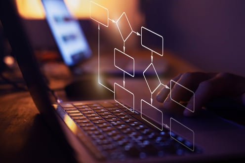 Workflow is key problem in the ai era