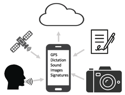 data-capture1