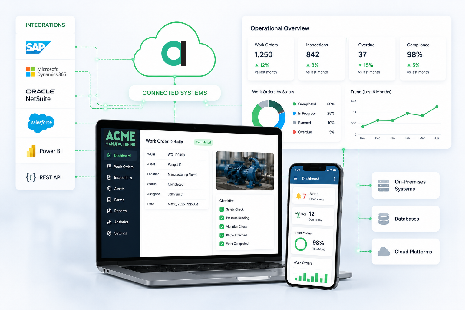 Operational Workflow & AI Applications | Alpha Software