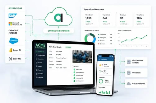 Integrations