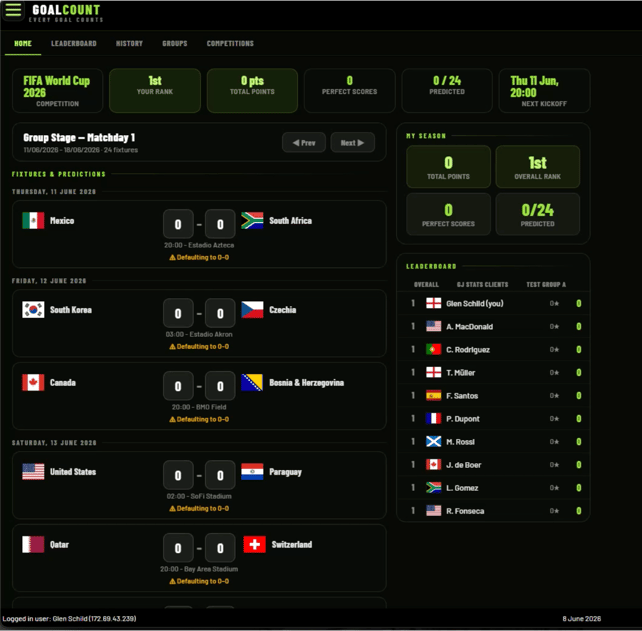 FIFA World Cup Predictor Goal-Count