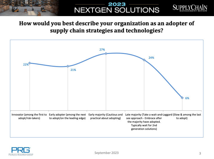 The Future of Supply Chain Management in Manufacturing