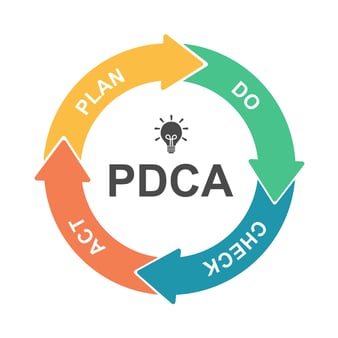 pdca plan do check act