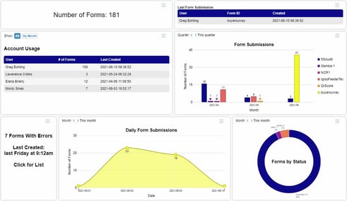 Alpha TransForm Analytics rapid data collection uses electronic devices to collect data